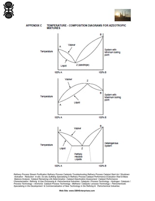 Refinery Process Stream Purification Refinery Process Catalysts Troubleshooting Refinery Process Catalyst Start-Up / Shutdown
Activation Reduction In-situ Ex-situ Sulfiding Specializing in Refinery Process Catalyst Performance Evaluation Heat & Mass
Balance Analysis Catalyst Remaining Life Determination Catalyst Deactivation Assessment Catalyst Performance
Characterization Refining & Gas Processing & Petrochemical Industries Catalysts / Process Technology - Hydrogen Catalysts /
Process Technology – Ammonia Catalyst Process Technology - Methanol Catalysts / process Technology – Petrochemicals
Specializing in the Development & Commercialization of New Technology in the Refining & Petrochemical Industries
Web Site: www.GBHEnterprises.com

 