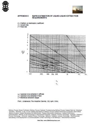 Refinery Process Stream Purification Refinery Process Catalysts Troubleshooting Refinery Process Catalyst Start-Up / Shutdown
Activation Reduction In-situ Ex-situ Sulfiding Specializing in Refinery Process Catalyst Performance Evaluation Heat & Mass
Balance Analysis Catalyst Remaining Life Determination Catalyst Deactivation Assessment Catalyst Performance
Characterization Refining & Gas Processing & Petrochemical Industries Catalysts / Process Technology - Hydrogen Catalysts /
Process Technology – Ammonia Catalyst Process Technology - Methanol Catalysts / process Technology – Petrochemicals
Specializing in the Development & Commercialization of New Technology in the Refining & Petrochemical Industries
Web Site: www.GBHEnterprises.com

 
