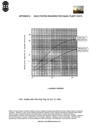 Refinery Process Stream Purification Refinery Process Catalysts Troubleshooting Refinery Process Catalyst Start-Up / Shutdown
Activation Reduction In-situ Ex-situ Sulfiding Specializing in Refinery Process Catalyst Performance Evaluation Heat & Mass
Balance Analysis Catalyst Remaining Life Determination Catalyst Deactivation Assessment Catalyst Performance
Characterization Refining & Gas Processing & Petrochemical Industries Catalysts / Process Technology - Hydrogen Catalysts /
Process Technology – Ammonia Catalyst Process Technology - Methanol Catalysts / process Technology – Petrochemicals
Specializing in the Development & Commercialization of New Technology in the Refining & Petrochemical Industries
Web Site: www.GBHEnterprises.com

 