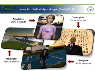 Inovação … Perfis de Aprendizagem (David_KOLB)
           Inovação … Perfis de Aprendizagem (David_KOLB)


                                                       Convergente
        Adaptativo
                                                      Pensa e executa
      Sente e executa




 Assimilador
Pensa e observa                                               Divergente
                                                            Sente e observa
 