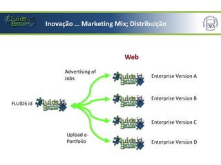Inovação … Marketing _Mix; Distribuição
           Inovação … Marketing Mix; Distribuição



                                   Web
                 Advertising of
                 Jobs                       Enterprise Version A



                                            Enterprise Version B
FLUIDS id


                                            Enterprise Version C

                 Upload e-
                 Portfolio                  Enterprise Version D
 