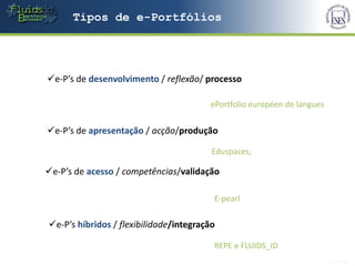 Tipos de e-Portfólios




e-P’s de desenvolvimento / reflexão/ processo

                                        ePortfolio européen de langues


e-P’s de apresentação / acção/produção

                                         Eduspaces;

e-P’s de acesso / competências/validação

                                         E-pearl

e-P’s híbridos / flexibilidade/integração

                                         REPE e FLUIDS_ID
                                                                         16-06-2006
 
