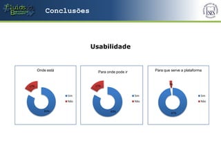 Conclusões



                        Usabilidade


      Onde está           Para onde pode ir         Para que serve a plataforma


                                                            3%
17%                      17%


                  Sim                         Sim                             Sim
                  Não                         Não                             Não


         83%                     83%
                                                             97%
 