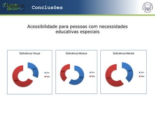 Conclusões


            Acessibilidade para pessoas com necessidades
                         educativas especiais



      Deficiência VIsual               Deficiência Motora               Deficiência Mental




                 32%
                                 40%                                                39%
                           Sim                              Sim                              Sim
                           Não                              Não                              Não
                                                  60%             61%
68%
 