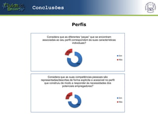Conclusões


                              Perfis

      Considera que as diferentes “peças” que se encontram
   associadas ao seu perfil correspondem às suas características
                             individuais?


                        22%
                                                                     Sim
                                                                     Não
                                78%




       Considera que as suas competências pessoais são
  representadas/descritas de forma explícita e acessível no perfil
     que construiu de modo a responder às necessidades dos
                    potenciais empregadores?


                        26%
                                                                     Sim
                                                                     Não
                                74%
 