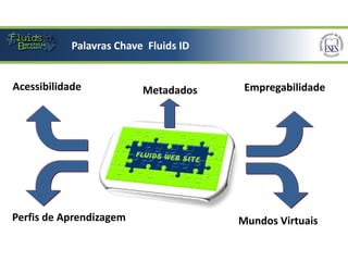 Palavras Chave Fluids ID
 Palavras_Chave_ FLUIDS_ID


Acessibilidade           Metadados     Empregabilidade




Perfis de Aprendizagem                Mundos Virtuais
 