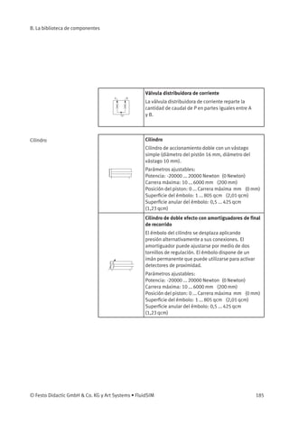 B. La biblioteca de componentes




                                                   Válvula distribuidora de corriente
                                                   La válvula distribuidora de corriente reparte la
                                                   cantidad de caudal de P en partes iguales entre A
                                                   y B.



Cilindro                                           Cilindro
                                                   Cilindro de accionamiento doble con un vástago
                                                   simple (diámetro del pistón 16 mm, diámetro del
                                                   vástago 10 mm).
                                                   Parámetros ajustables:
                                                   Potencia: -20000 ... 20000 Newton (0 Newton)
                                                   Carrera máxima: 10 ... 6000 mm (200 mm)
                                                   Posición del piston: 0 ... Carrera máxima mm (0 mm)
                                                   Superﬁcie del émbolo: 1 ... 805 qcm (2,01 qcm)
                                                   Superﬁcie anular del émbolo: 0,5 ... 425 qcm
                                                   (1,23 qcm)
                                                   Cilindro de doble efecto con amortiguadores de ﬁnal
                                                   de recorrido
                                                   El émbolo del cilindro se desplaza aplicando
                                                   presión alternativamente a sus conexiones. El
                                                   amortiguador puede ajustarse por medio de dos
                                                   tornillos de regulación. El émbolo dispone de un
                                                   imán permanente que puede utilizarse para activar
                                                   detectores de proximidad.
                                                   Parámetros ajustables:
                                                   Potencia: -20000 ... 20000 Newton (0 Newton)
                                                   Carrera máxima: 10 ... 6000 mm (200 mm)
                                                   Posición del piston: 0 ... Carrera máxima mm (0 mm)
                                                   Superﬁcie del émbolo: 1 ... 805 qcm (2,01 qcm)
                                                   Superﬁcie anular del émbolo: 0,5 ... 425 qcm
                                                   (1,23 qcm)




© Festo Didactic GmbH  Co. KG y Art Systems • FluidSIM                                                185
 