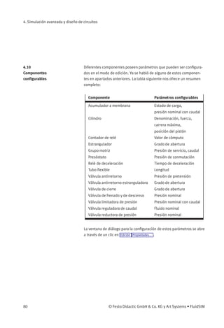 4. Simulación avanzada y diseño de circuitos




4.10                               Diferentes componentes poseen parámetros que pueden ser conﬁgura-
Componentes                        dos en el modo de edición. Ya se habló de alguno de estos componen-
conﬁgurables                       tes en apartados anteriores. La tabla siguiente nos ofrece un resumen
                                   completo:


                                      Componente                             Parámetros conﬁgurables

                                      Acumulador a membrana                  Estado de carga,
                                                                             presión nominal con caudal
                                      Cilindro                               Denominación, fuerza,
                                                                             carrera máxima,
                                                                             posición del pistón
                                      Contador de relé                       Valor de cómputo
                                      Estrangulador                          Grado de abertura
                                      Grupo motriz                           Presión de servicio, caudal
                                      Presóstato                             Presión de conmutación
                                      Relé de deceleración                   Tiempo de deceleración
                                      Tubo ﬂexible                           Longitud
                                      Válvula antirretorno                   Presión de pretensión
                                      Válvula antirretorno estranguladora    Grado de abertura
                                      Válvula de cierre                      Grado de abertura
                                      Válvula de frenado y de descenso       Presión nominal
                                      Válvula limitadora de presión          Presión nominal con caudal
                                      Válvula reguladora de caudal           Fluido nominal
                                      Válvula reductora de presión           Presión nominal


                                   La ventana de diálogo para la conﬁguración de estos parámetros se abre
                                   a través de un clic en Edición Propiedades... .




80                                                 © Festo Didactic GmbH  Co. KG y Art Systems • FluidSIM
 