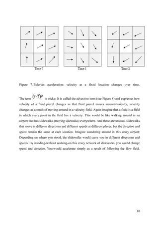 10
Figure 7. Eulerian acceleration: velocity at a fixed location changes over time.
The term is tricky: It is called the advective term (see Figure 8) and expresses how
velocity of a fluid parcel changes as that fluid parcel moves around-basically, velocity
changes as a result of moving around in a velocity field. Again imagine that a fluid is a field
in which every point in the field has a velocity. This would be like walking around in an
airport that has slidewalks (moving sidewalks) everywhere. And these are unusual slidewalks
that move in different directions and different speeds at different places, but the direction and
speed remain the same at each location. Imagine wandering around in this crazy airport:
Depending on where you stood, the slidewalks would carry you in different directions and
speeds. By standing-without walking-on this crazy network of slidewalks, you would change
speed and direction. You would accelerate simply as a result of following the flow field.
 