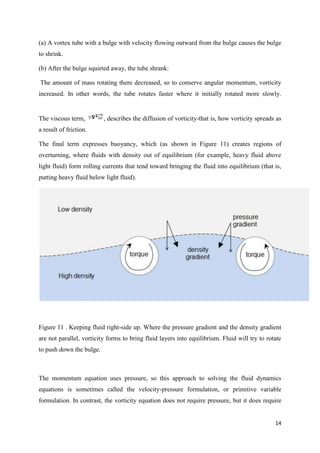 14
(a) A vortex tube with a bulge with velocity flowing outward from the bulge causes the bulge
to shrink.
(b) After the bulge squirted away, the tube shrank:
The amount of mass rotating there decreased, so to conserve angular momentum, vorticity
increased. In other words, the tube rotates faster where it initially rotated more slowly.
The viscous term, , describes the diffusion of vorticity-that is, how vorticity spreads as
a result of friction.
The final term expresses buoyancy, which (as shown in Figure 11) creates regions of
overturning, where fluids with density out of equilibrium (for example, heavy fluid above
light fluid) form rolling currents that tend toward bringing the fluid into equilibrium (that is,
putting heavy fluid below light fluid).
Figure 11 . Keeping fluid right-side up. Where the pressure gradient and the density gradient
are not parallel, vorticity forms to bring fluid layers into equilibrium. Fluid will try to rotate
to push down the bulge.
The momentum equation uses pressure, so this approach to solving the fluid dynamics
equations is sometimes called the velocity-pressure formulation, or primitive variable
formulation. In contrast, the vorticity equation does not require pressure, but it does require
 