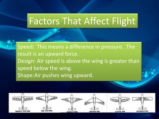 Factors That Affect Flight
Speed: This means a difference in pressure. The
result is an upward force.
Design: Air speed is above the wing is greater than
speed below the wing.
Shape:Air pushes wing upward.

 