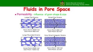 Kwame Nkrumah University of
Science & Technology, Kumasi, Ghana
Fluids in Pore Space
 Permeability - influence of grain shape & size
 