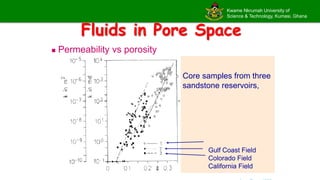 Kwame Nkrumah University of
Science & Technology, Kumasi, Ghana
Fluids in Pore Space
 Permeability vs porosity
Core samples from three
sandstone reservoirs,
Gulf Coast Field
Colorado Field
California Field
 