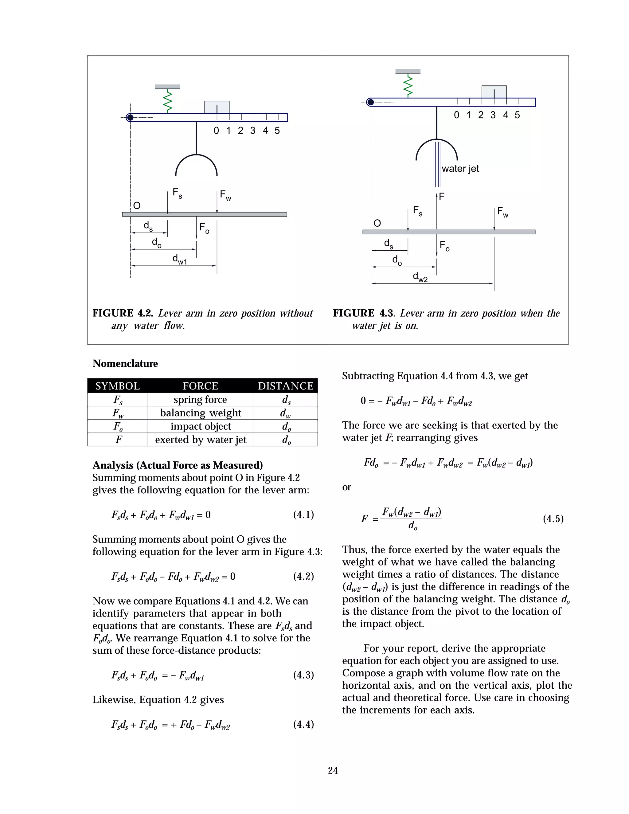 24
40 1 2 3 5
Fs
Fo
Fw
dw1
do
ds
O
FIGURE 4.2. Lever arm in zero position without
any water flow.
40 1 2 3 5
Fs
Fo
Fw
F
dw2
do
ds
O
water jet
FIGURE 4.3. Lever arm in zero position when the
water jet is on.
Nomenclature
SYMBOL FORCE DISTANCE
Fs spring force ds
Fw balancing weight dw
Fo impact object do
F exerted by water jet do
Analysis (Actual Force as Measured)
Summing moments about point O in Figure 4.2
gives the following equation for the lever arm:
Fsds + Fodo + Fwdw1 = 0 (4.1)
Summing moments about point O gives the
following equation for the lever arm in Figure 4.3:
Fsds + Fodo – Fdo + Fwdw2 = 0 (4.2)
Now we compare Equations 4.1 and 4.2. We can
identify parameters that appear in both
equations that are constants. These are Fsds and
Fodo. We rearrange Equation 4.1 to solve for the
sum of these force-distance products:
Fsds + Fodo = – Fwdw1 (4.3)
Likewise, Equation 4.2 gives
Fsds + Fodo = + Fdo – Fwdw2 (4.4)
Subtracting Equation 4.4 from 4.3, we get
0 = – Fwdw1 – Fdo + Fwdw2
The force we are seeking is that exerted by the
water jet F; rearranging gives
Fdo = – Fwdw1 + Fwdw2 = Fw(dw2 – dw1)
or
F =
Fw(dw2 – dw1)
do
(4.5)
Thus, the force exerted by the water equals the
weight of what we have called the balancing
weight times a ratio of distances. The distance
(dw2 – dw1) is just the difference in readings of the
position of the balancing weight. The distance do
is the distance from the pivot to the location of
the impact object.
For your report, derive the appropriate
equation for each object you are assigned to use.
Compose a graph with volume flow rate on the
horizontal axis, and on the vertical axis, plot the
actual and theoretical force. Use care in choosing
the increments for each axis.
 