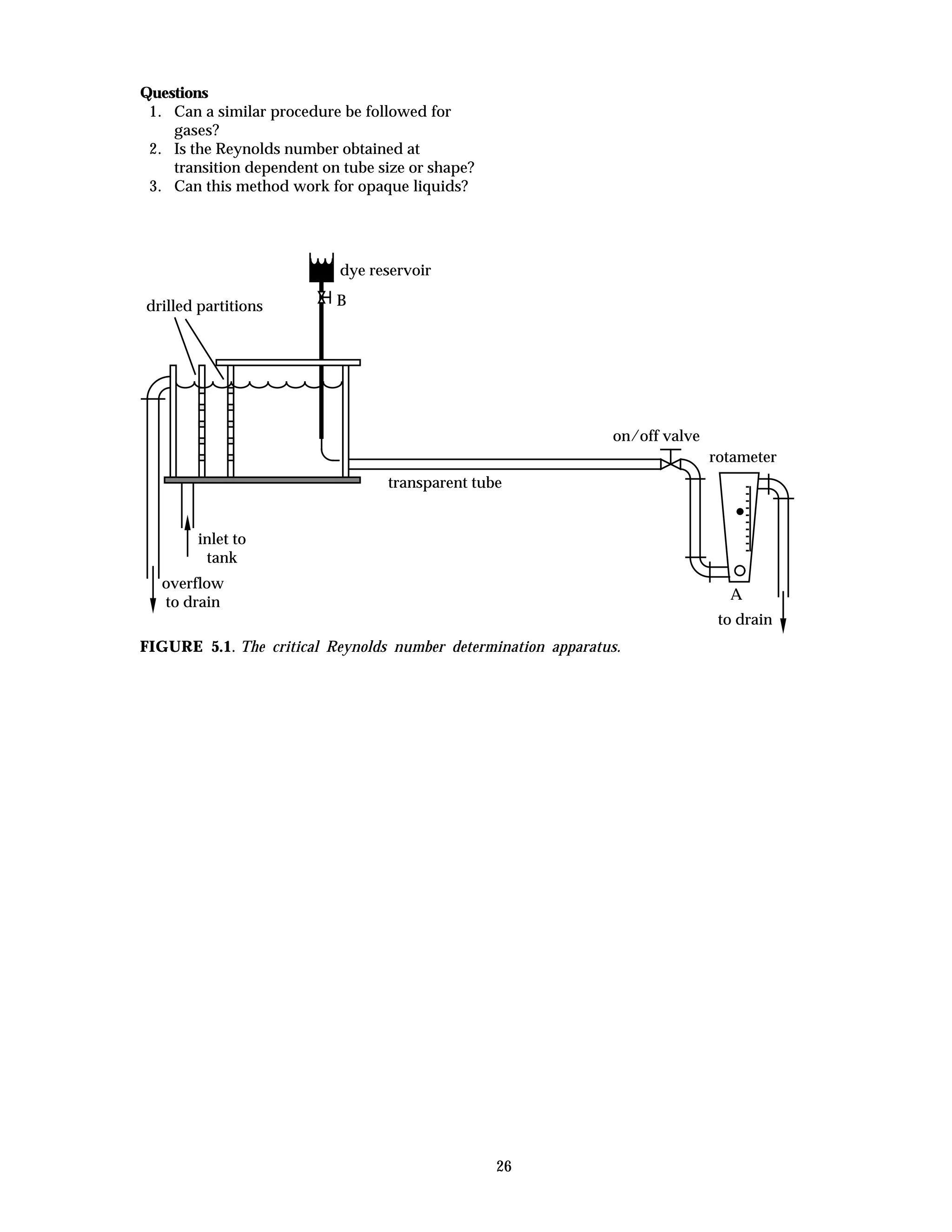 26
Questions
1. Can a similar procedure be followed for
gases?
2. Is the Reynolds number obtained at
transition dependent on tube size or shape?
3. Can this method work for opaque liquids?
drilled partitions
dye reservoir
on/off valve
rotameter
A
to drain
inlet to
tank
overflow
to drain
B
transparent tube
FIGURE 5.1. The critical Reynolds number determination apparatus.
 