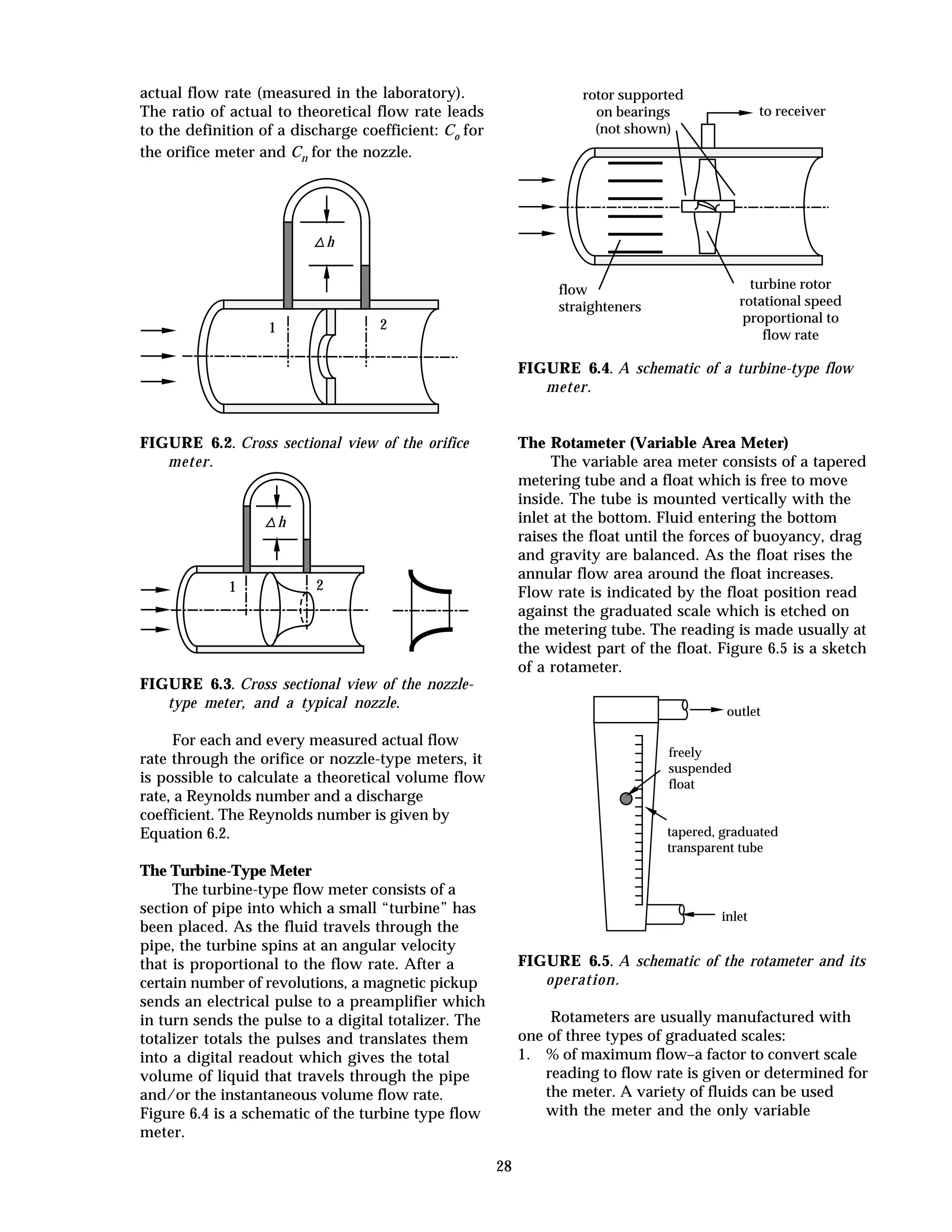 28
actual flow rate (measured in the laboratory).
The ratio of actual to theoretical flow rate leads
to the definition of a discharge coefficient: Co for
the orifice meter and Cn for the nozzle.
1 2
h
FIGURE 6.2. Cross sectional view of the orifice
meter.
1 2
h
FIGURE 6.3. Cross sectional view of the nozzle-
type meter, and a typical nozzle.
For each and every measured actual flow
rate through the orifice or nozzle-type meters, it
is possible to calculate a theoretical volume flow
rate, a Reynolds number and a discharge
coefficient. The Reynolds number is given by
Equation 6.2.
The Turbine-Type Meter
The turbine-type flow meter consists of a
section of pipe into which a small “turbine” has
been placed. As the fluid travels through the
pipe, the turbine spins at an angular velocity
that is proportional to the flow rate. After a
certain number of revolutions, a magnetic pickup
sends an electrical pulse to a preamplifier which
in turn sends the pulse to a digital totalizer. The
totalizer totals the pulses and translates them
into a digital readout which gives the total
volume of liquid that travels through the pipe
and/or the instantaneous volume flow rate.
Figure 6.4 is a schematic of the turbine type flow
meter.
rotor supported
on bearings
(not shown)
turbine rotor
rotational speed
proportional to
flow rate
to receiver
flow
straighteners
FIGURE 6.4. A schematic of a turbine-type flow
meter.
The Rotameter (Variable Area Meter)
The variable area meter consists of a tapered
metering tube and a float which is free to move
inside. The tube is mounted vertically with the
inlet at the bottom. Fluid entering the bottom
raises the float until the forces of buoyancy, drag
and gravity are balanced. As the float rises the
annular flow area around the float increases.
Flow rate is indicated by the float position read
against the graduated scale which is etched on
the metering tube. The reading is made usually at
the widest part of the float. Figure 6.5 is a sketch
of a rotameter.
tapered, graduated
transparent tube
freely
suspended
float
inlet
outlet
FIGURE 6.5. A schematic of the rotameter and its
operation.
Rotameters are usually manufactured with
one of three types of graduated scales:
1. % of maximum flow–a factor to convert scale
reading to flow rate is given or determined for
the meter. A variety of fluids can be used
with the meter and the only variable
 