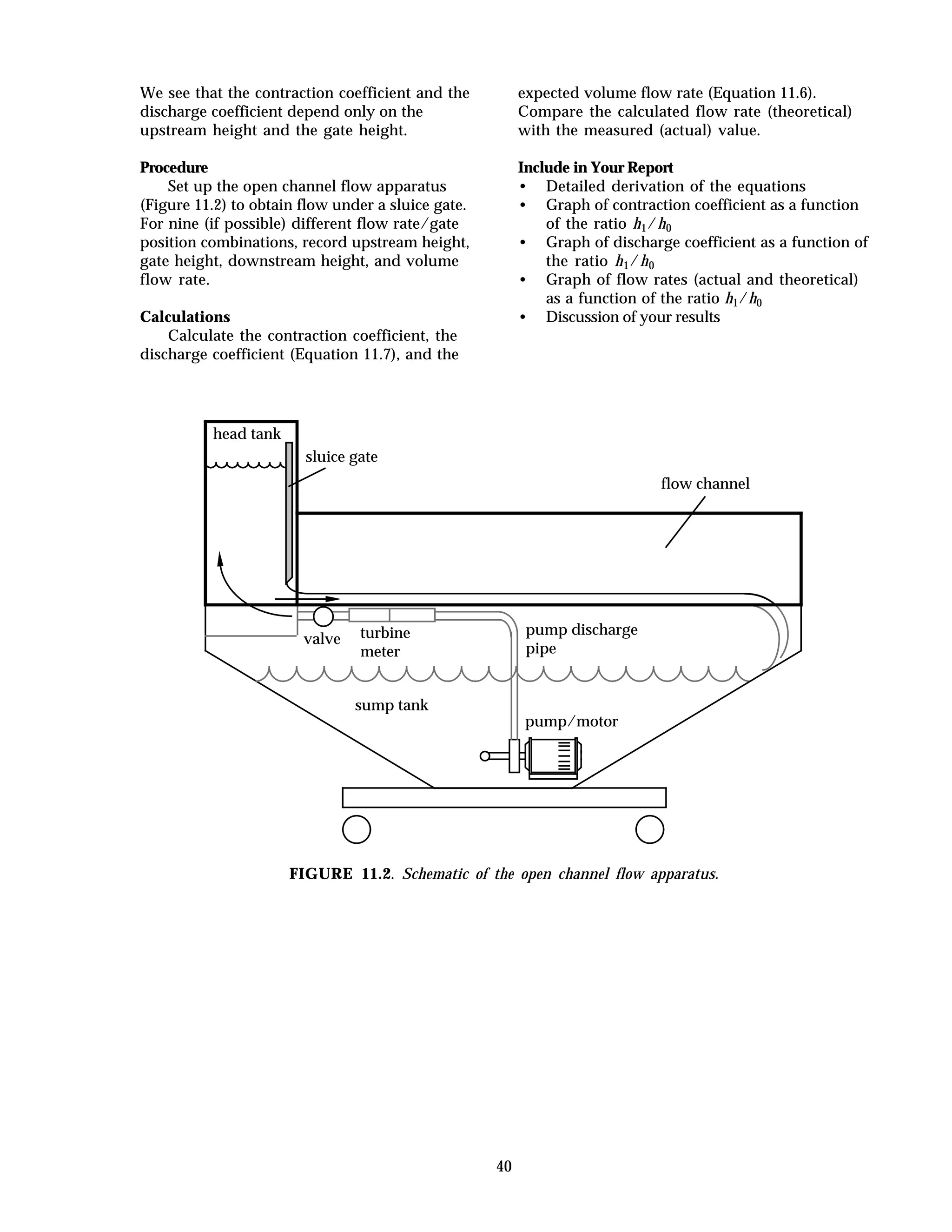 40
We see that the contraction coefficient and the
discharge coefficient depend only on the
upstream height and the gate height.
Procedure
Set up the open channel flow apparatus
(Figure 11.2) to obtain flow under a sluice gate.
For nine (if possible) different flow rate/gate
position combinations, record upstream height,
gate height, downstream height, and volume
flow rate.
Calculations
Calculate the contraction coefficient, the
discharge coefficient (Equation 11.7), and the
expected volume flow rate (Equation 11.6).
Compare the calculated flow rate (theoretical)
with the measured (actual) value.
Include in Your Report
• Detailed derivation of the equations
• Graph of contraction coefficient as a function
of the ratio h1/h0
• Graph of discharge coefficient as a function of
the ratio h1/h0
• Graph of flow rates (actual and theoretical)
as a function of the ratio h1/h0
• Discussion of your results
sump tank
pump/motor
pump discharge
pipe
valve
head tank
sluice gate
turbine
meter
flow channel
FIGURE 11.2. Schematic of the open channel flow apparatus.
 