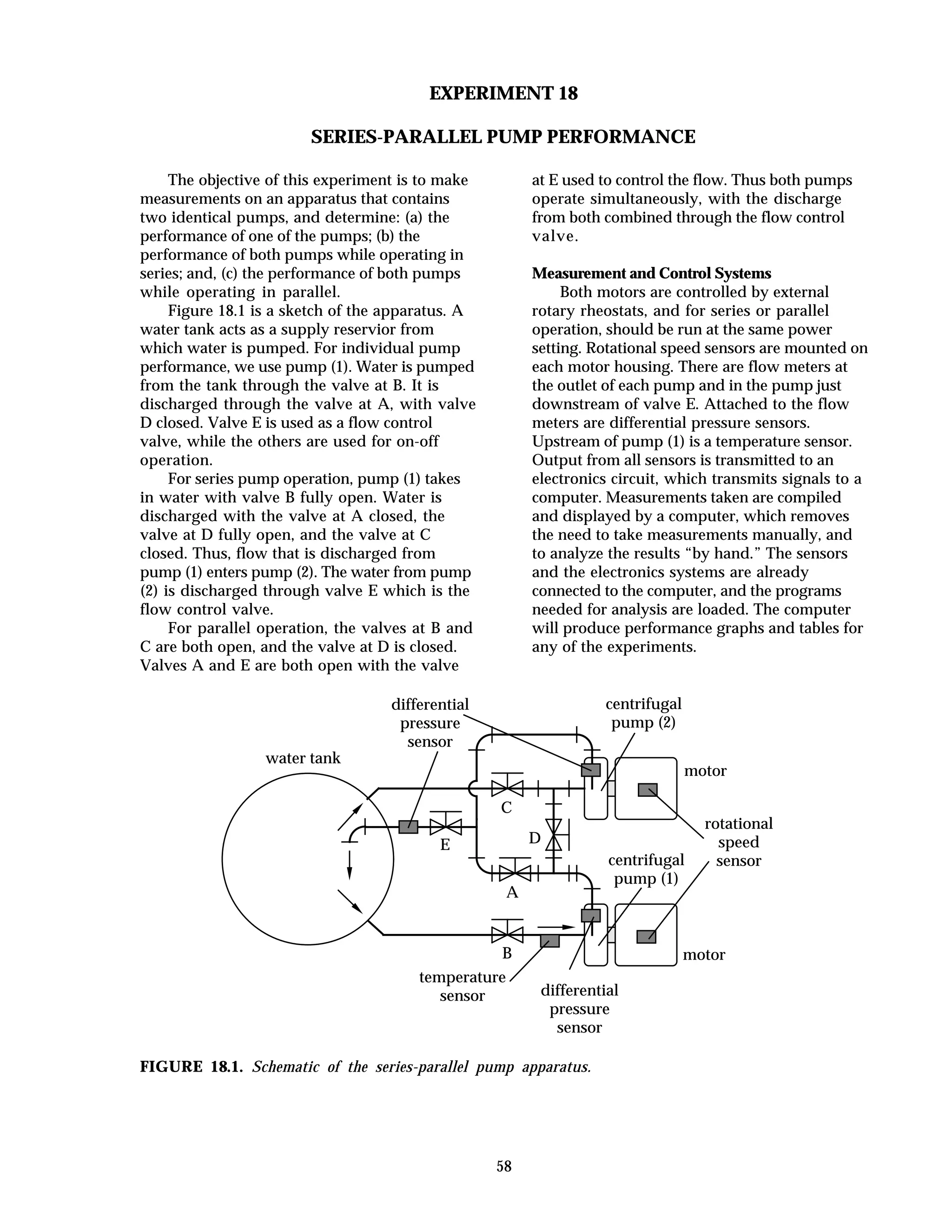 58
EXPERIMENT 18
SERIES-PARALLEL PUMP PERFORMANCE
The objective of this experiment is to make
measurements on an apparatus that contains
two identical pumps, and determine: (a) the
performance of one of the pumps; (b) the
performance of both pumps while operating in
series; and, (c) the performance of both pumps
while operating in parallel.
Figure 18.1 is a sketch of the apparatus. A
water tank acts as a supply reservior from
which water is pumped. For individual pump
performance, we use pump (1). Water is pumped
from the tank through the valve at B. It is
discharged through the valve at A, with valve
D closed. Valve E is used as a flow control
valve, while the others are used for on-off
operation.
For series pump operation, pump (1) takes
in water with valve B fully open. Water is
discharged with the valve at A closed, the
valve at D fully open, and the valve at C
closed. Thus, flow that is discharged from
pump (1) enters pump (2). The water from pump
(2) is discharged through valve E which is the
flow control valve.
For parallel operation, the valves at B and
C are both open, and the valve at D is closed.
Valves A and E are both open with the valve
at E used to control the flow. Thus both pumps
operate simultaneously, with the discharge
from both combined through the flow control
valve.
Measurement and Control Systems
Both motors are controlled by external
rotary rheostats, and for series or parallel
operation, should be run at the same power
setting. Rotational speed sensors are mounted on
each motor housing. There are flow meters at
the outlet of each pump and in the pump just
downstream of valve E. Attached to the flow
meters are differential pressure sensors.
Upstream of pump (1) is a temperature sensor.
Output from all sensors is transmitted to an
electronics circuit, which transmits signals to a
computer. Measurements taken are compiled
and displayed by a computer, which removes
the need to take measurements manually, and
to analyze the results “by hand.” The sensors
and the electronics systems are already
connected to the computer, and the programs
needed for analysis are loaded. The computer
will produce performance graphs and tables for
any of the experiments.
centrifugal
pump (1)
centrifugal
pump (2)
motor
motor
water tank
A
B
C
DE
differential
pressure
sensor
differential
pressure
sensor
rotational
speed
sensor
temperature
sensor
FIGURE 18.1. Schematic of the series-parallel pump apparatus.
 