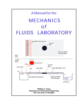 A Manual for the
MECHANICS
of
FLUIDS LABORATORY
removable glass cover
dye reservoir
valve
manifold with injectors
dye water flow
water inlet
to drain
plan
view
profile
view
grid on surface
beneath glass
manifold with injectors
grid on surface
beneath glass
circular
disk
circular
disk
William S. Janna
Department of Mechanical Engineering
The University of Memphis
 