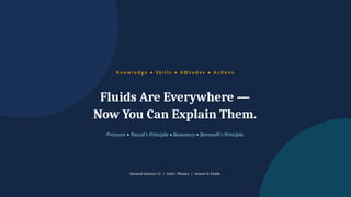 K n o w l e d g e • S k i l l s • A tti t u d e s • A c ti o n s
Fluids Are Everywhere —
Now You Can Explain Them.
Pressure • Pascal's Principle • Buoyancy • Bernoulli's Principle
General Science 11 | Unit I: Physics | Lesson 4: Fluids
 
