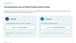 FOU NDATI ON S
Two Quantities Every Fluid Problem Starts With
Fluids are substances that flow and take the shape of their container — this includes liquids and gases such as water and air. Rivers that irrigate farms, the wind
and rain of a typhoon, and the blood in our bodies are all fluids at work.
ρ Density
A fundamental property equal to mass divided by unit volume.
= m / V (SI unit: kg/m³)
ρ
Understanding density is key to Pascal's, Archimedes', and Bernoulli's
principles.
p Pressure
How much force is applied per unit area.
p = F / A (unit: N/m² or Pascal)
1.0 atm = 101 325 Pa = 760 mm Hg = 14.7 lb/in² = 1.013 bar
General Science 11 — Fluids 3
 