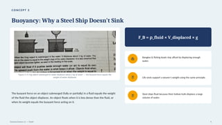CO NC EP T 3
Buoyancy: Why a Steel Ship Doesn't Sink
Figure 2: A 5-kg object submerged in water displaces about 2 kg of water — the buoyant force equals the
weight of water displaced.
The buoyant force on an object submerged (fully or partially) in a fluid equals the weight
of the fluid the object displaces. An object floats when it is less dense than the fluid, or
when its weight equals the buoyant force acting on it.
F_B = _fluid × V_displaced × g
ρ
⛵ Bangkas & fishing boats stay afloat by displacing enough
water.
🦺 Life vests support a wearer's weight using the same principle.
🚢 Steel ships float because their hollow hulls displace a large
volume of water.
General Science 11 — Fluids 6
 