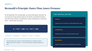 CO NC EP T 4
Bernoulli's Principle: Faster Flow, Lower Pressure
For the steady flow of an incompressible, non-viscous fluid along a streamline, the
sum of pressure energy, kinetic energy per unit volume, and potential energy per
unit volume stays constant. In practical terms: where a fluid speeds up, its pressure
drops — and the other way around.
p + ½ v ² + gh = p + ½ v ² + gh
₁ ρ ₁ ρ ₁ ₂ ρ ₂ ρ ₂
p = pressure (Pa) ρ = density (kg/m³) v = speed (m/s) g = 9.8 m/s² h = height (m)
Air moves faster over a wing's curved top than below it, creating a pressure
difference that lifts an airplane — the same idea behind a typhoon peeling off a
roof.
THREE PRINCIPLES, ONE STORY
Pascal's
Explains pressure transmission in confined fluids (brakes, jacks).
Archimedes'
Explains buoyant forces in static fluids (ships, life vests).
Bernoulli's
Explains energy behavior in moving fluids (lift, storm winds).
General Science 11 — Fluids 8
 