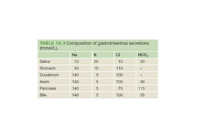 Fluids Management.pptx