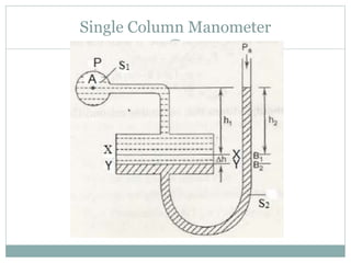 Single Column Manometer
 