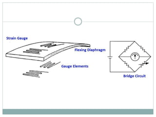 Fluids mechanics class 1 -Module 1