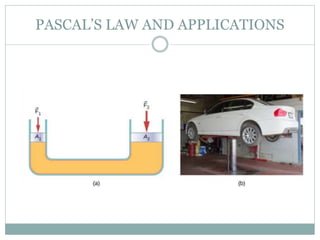 PASCAL’S LAW AND APPLICATIONS
 
