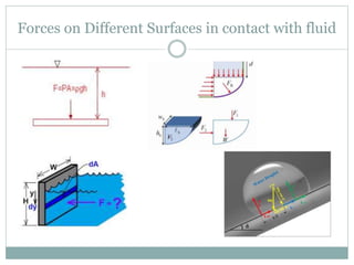Forces on Different Surfaces in contact with fluid
 