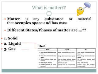 What is matter??
 Matter is any substance or material
that occupies space and has mass
 Different States/Phases of matter are….??
 1. Solid
 2. Liquid
 3. Gas
Fluid
 