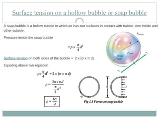 Surface tension on a hollow bubble or soap bubble
 