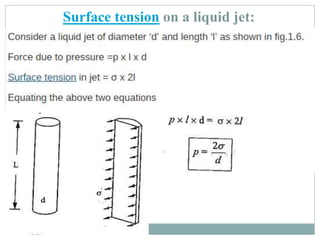 Surface tension on a liquid jet:
 