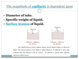 The magnitude of capillarity is dependent upon
 Diameter of tube.
 Specific weight of liquid.
 Surface tension of liquid.
 