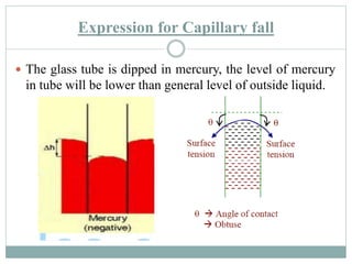 Expression for Capillary fall
 The glass tube is dipped in mercury, the level of mercury
in tube will be lower than general level of outside liquid.
 