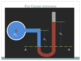 For Gauge pressure
 