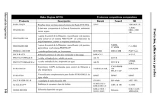 Dextrid Fluid_SP_002.pdf