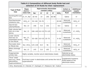 Intravenous Fluids PPT Crystalloids, Colloids, Balanced Crystalloids.pptx