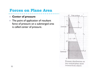Forces on Plane Area
52
Center of pressure
The point of application of resultant
force of pressure on a submerged area
is called center of pressure.
 