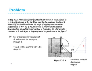 Problem
66
Q 3.7.9
(a) For critical stability resultant of
all hydrostatic for must pass
through B.
Thus B will be at a/3=5.4/3=1.8m
above N
Schematic pressure
distribution
diagram
a/3
 