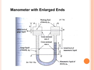 Manometer with Enlarged Ends
 