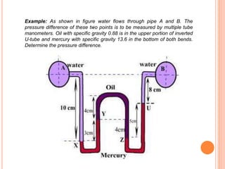 Example: As shown in figure water flows through pipe A and B. The
pressure difference of these two points is to be measured by multiple tube
manometers. Oil with specific gravity 0.88 is in the upper portion of inverted
U-tube and mercury with specific gravity 13.6 in the bottom of both bends.
Determine the pressure difference.
 