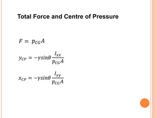 Total Force and Centre of Pressure
 
