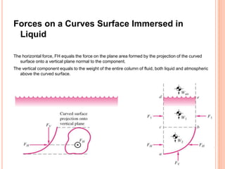 Forces on a Curves Surface Immersed in
Liquid
The horizontal force, FH equals the force on the plane area formed by the projection of the curved
surface onto a vertical plane normal to the component.
The vertical component equals to the weight of the entire column of fluid, both liquid and atmospheric
above the curved surface.
 