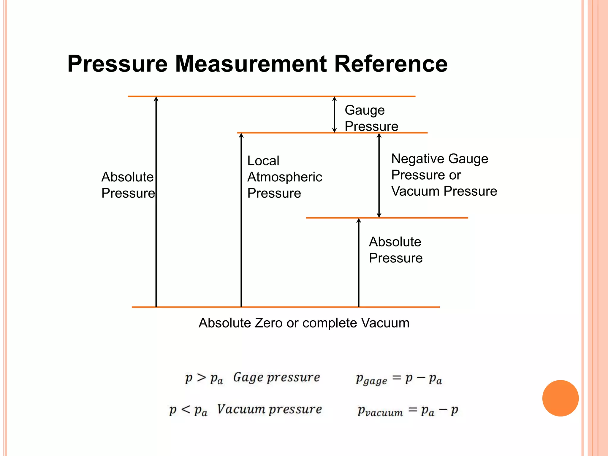 Reference Pressure Fluid_Statics & Dynamics.pptx