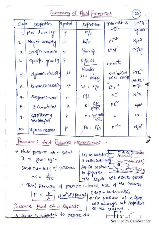 Unit I Fluid Statics Notes Pdf