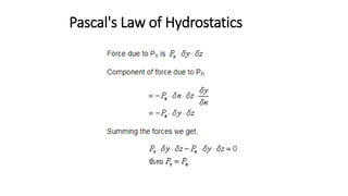 Pascal's Law of Hydrostatics
 