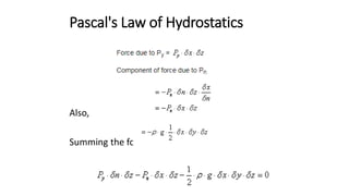 Pascal's Law of Hydrostatics
Also,
Summing the forces yields
 